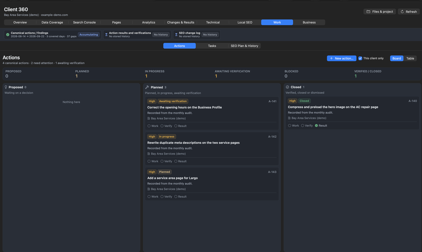 SEO work board with status: proposed, in progress, verified