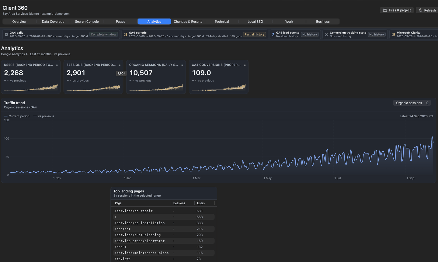 Traffic and user activity dashboard with monthly history