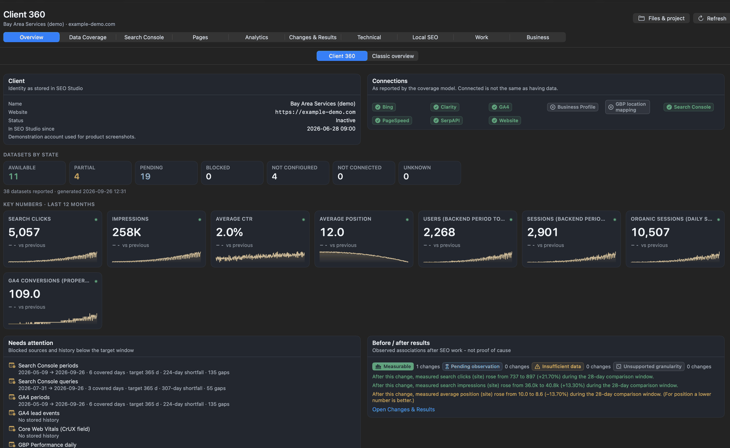 Account overview with key indicators